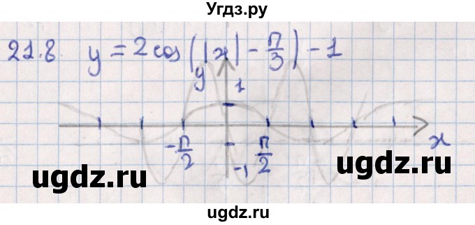 ГДЗ (Решебник №1) по алгебре 10 класс Мерзляк А.Г. / §21 / 21.8
