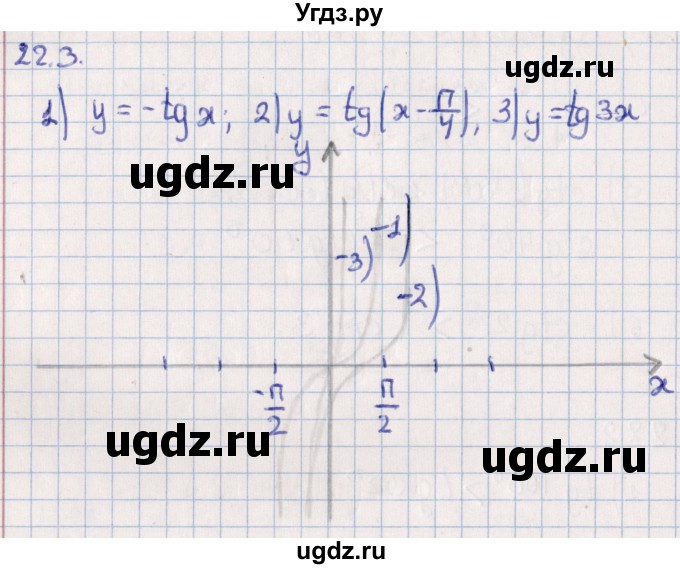 ГДЗ (Решебник №1) по алгебре 10 класс Мерзляк А.Г. / §22 / 22.3