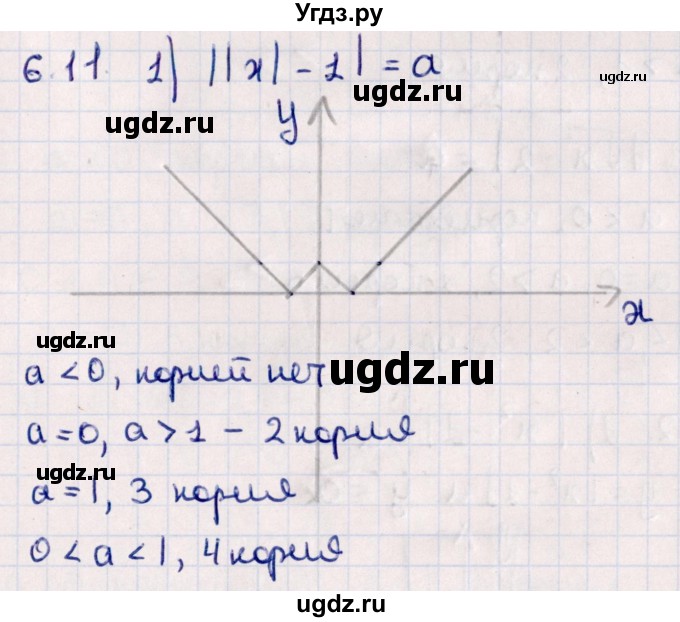 ГДЗ (Решебник №1) по алгебре 10 класс Мерзляк А.Г. / §6 / 6.11