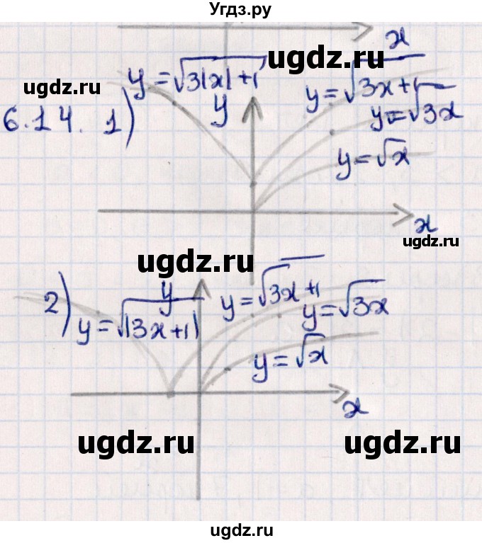ГДЗ (Решебник №1) по алгебре 10 класс Мерзляк А.Г. / §6 / 6.14