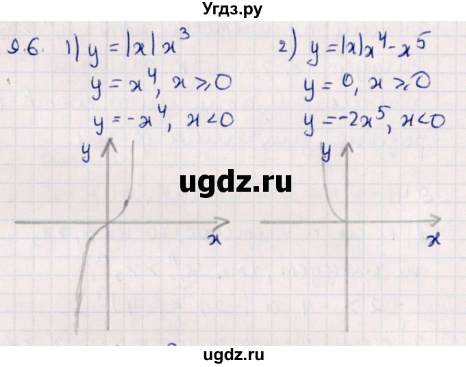 ГДЗ (Решебник №1) по алгебре 10 класс Мерзляк А.Г. / §9 / 9.6
