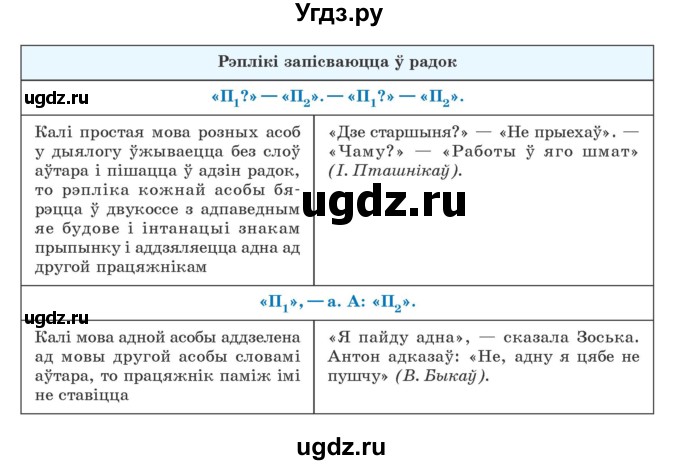 ГДЗ (Учебник) по белорусскому языку 9 класс Валочка Г.М. / практыкаванне / 245(продолжение 2)