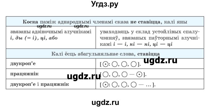 ГДЗ (Учебник) по белорусскому языку 9 класс Валочка Г.М. / практыкаванне / 41(продолжение 2)