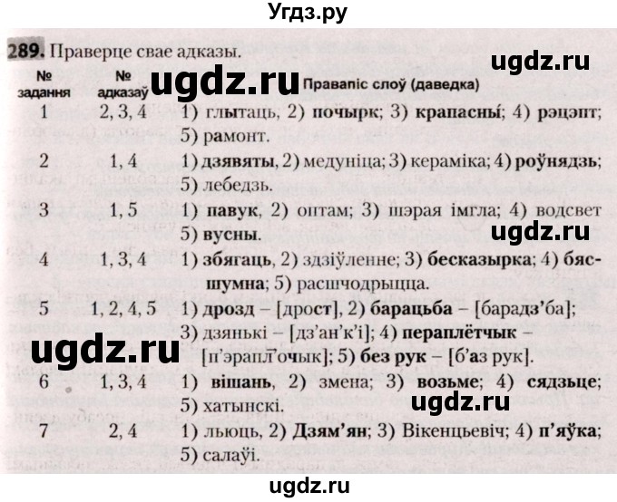 ГДЗ (Решебник №2) по белорусскому языку 9 класс Валочка Г.М. / практыкаванне / 289