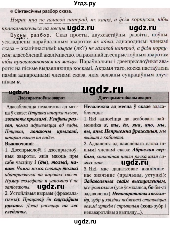 ГДЗ (Решебник №2) по белорусскому языку 9 класс Валочка Г.М. / практыкаванне / 42(продолжение 2)