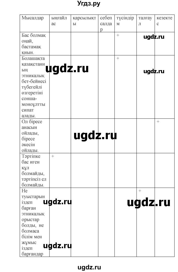 ГДЗ (Решебник) по казахскому языку 9 класс Даулетбекова Ж. / страница / 93(продолжение 2)