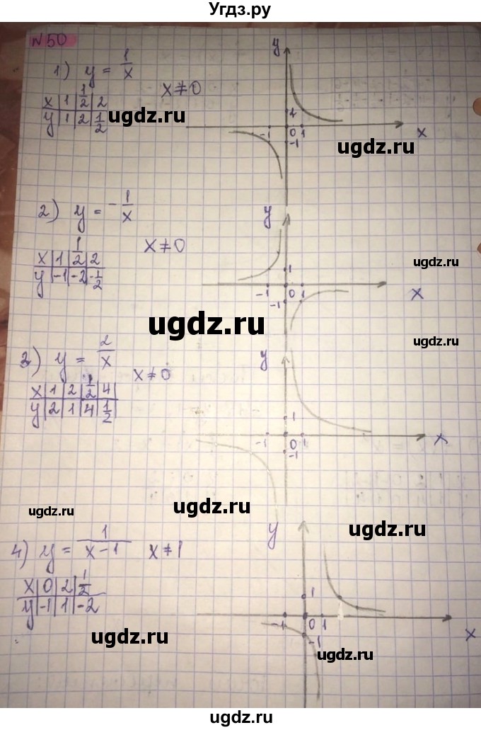 ГДЗ (Решебник) по алгебре 8 класс Абылкасымова А.Е. / повторение 7 класса / 50
