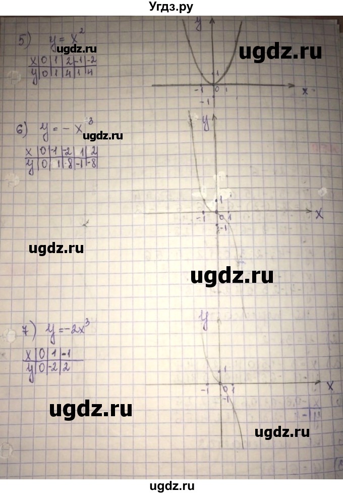 ГДЗ (Решебник) по алгебре 8 класс Абылкасымова А.Е. / повторение 7 класса / 50(продолжение 2)