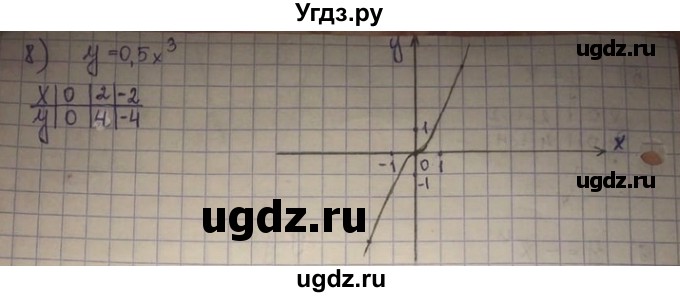 ГДЗ (Решебник) по алгебре 8 класс Абылкасымова А.Е. / повторение 7 класса / 50(продолжение 3)