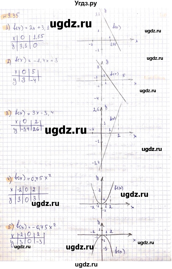 ГДЗ (Решебник) по алгебре 8 класс Абылкасымова А.Е. / параграф 9 / 9.35