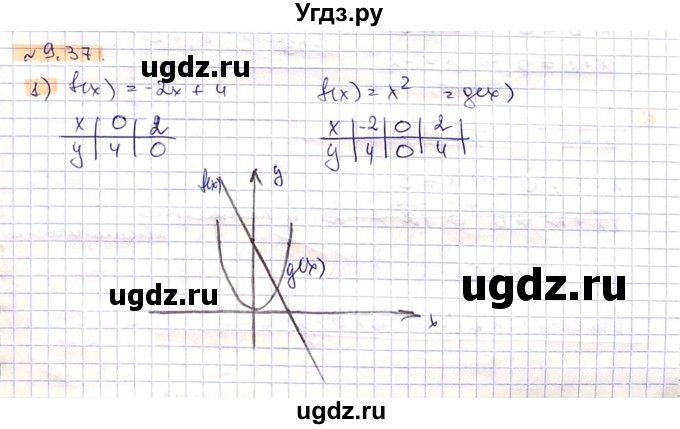 ГДЗ (Решебник) по алгебре 8 класс Абылкасымова А.Е. / параграф 9 / 9.37