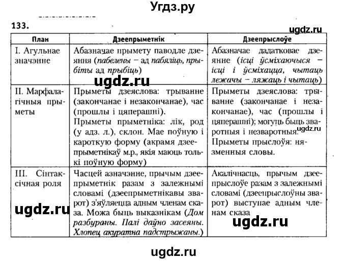 ГДЗ (Решебник №2 к учебнику 2015) по белорусскому языку 7 класс Валочка Г.М. / практыкаванне / 133