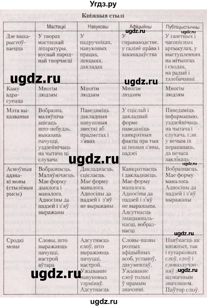 ГДЗ (Решебник №2 к учебнику 2020) по белорусскому языку 7 класс Валочка Г.М. / практыкаванне / 12(продолжение 2)