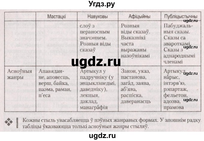 ГДЗ (Решебник №2 к учебнику 2020) по белорусскому языку 7 класс Валочка Г.М. / практыкаванне / 12(продолжение 3)