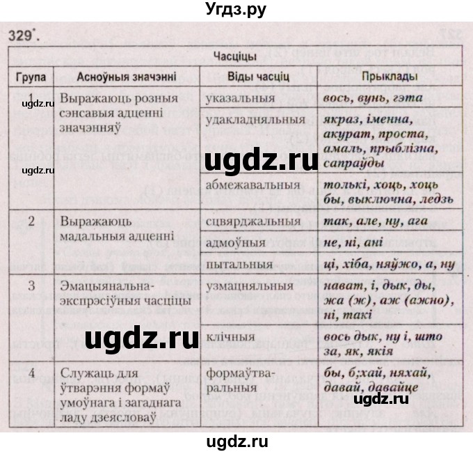ГДЗ (Решебник №2 к учебнику 2020) по белорусскому языку 7 класс Валочка Г.М. / практыкаванне / 329
