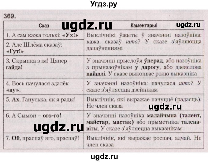 ГДЗ (Решебник №2 к учебнику 2020) по белорусскому языку 7 класс Валочка Г.М. / практыкаванне / 369