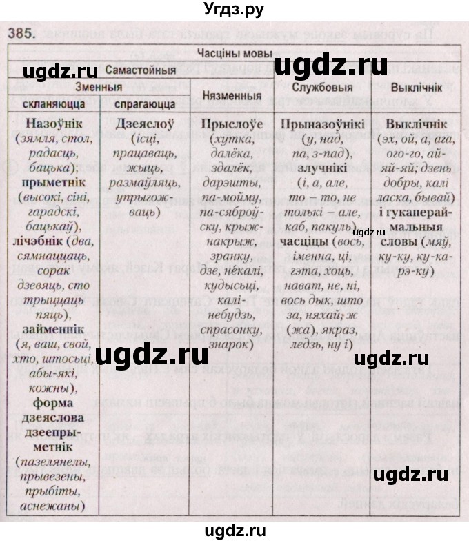 ГДЗ (Решебник №2 к учебнику 2020) по белорусскому языку 7 класс Валочка Г.М. / практыкаванне / 385