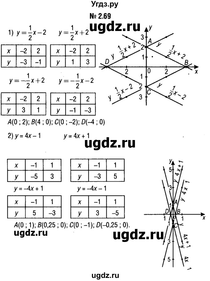 ГДЗ (решебник №1) по алгебре 7 класс Е.П. Кузнецова / глава 2 / 69