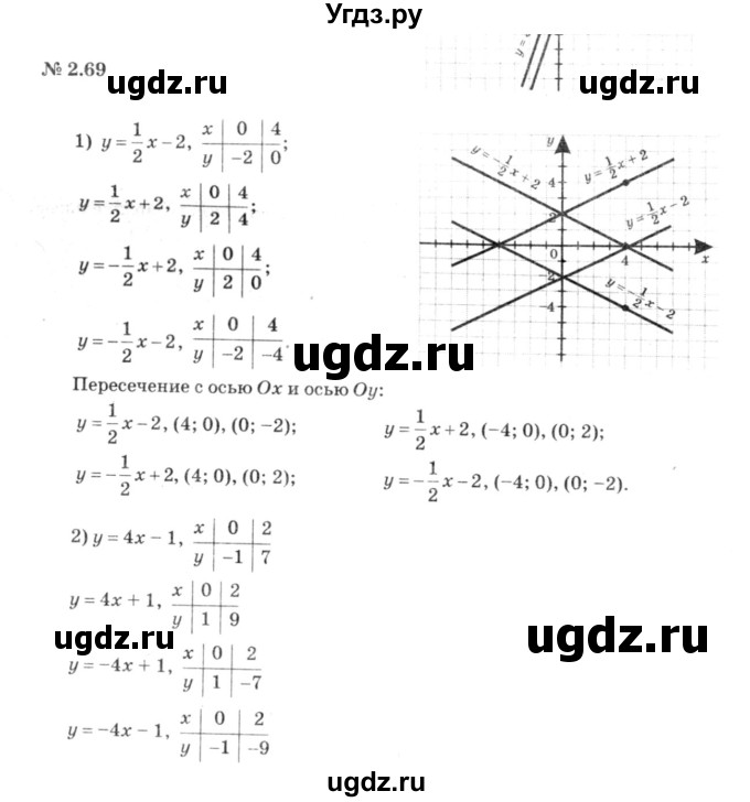 ГДЗ (решебник №3) по алгебре 7 класс Е.П. Кузнецова / глава 2 / 69