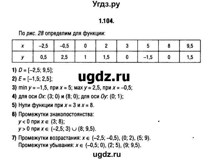 ГДЗ (решебник 1) по алгебре 9 класс Е.П. Кузнецова / глава 1 / 104