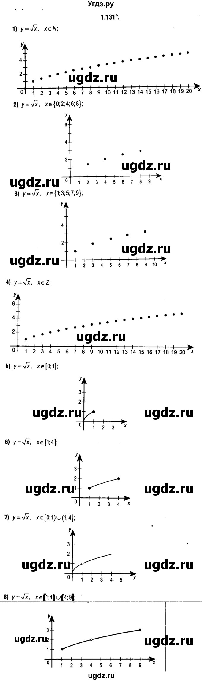 ГДЗ (решебник 1) по алгебре 9 класс Е.П. Кузнецова / глава 1 / 131