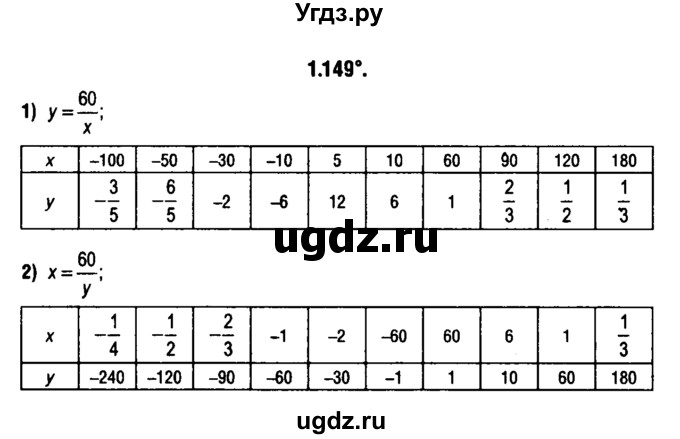ГДЗ (решебник 1) по алгебре 9 класс Е.П. Кузнецова / глава 1 / 149