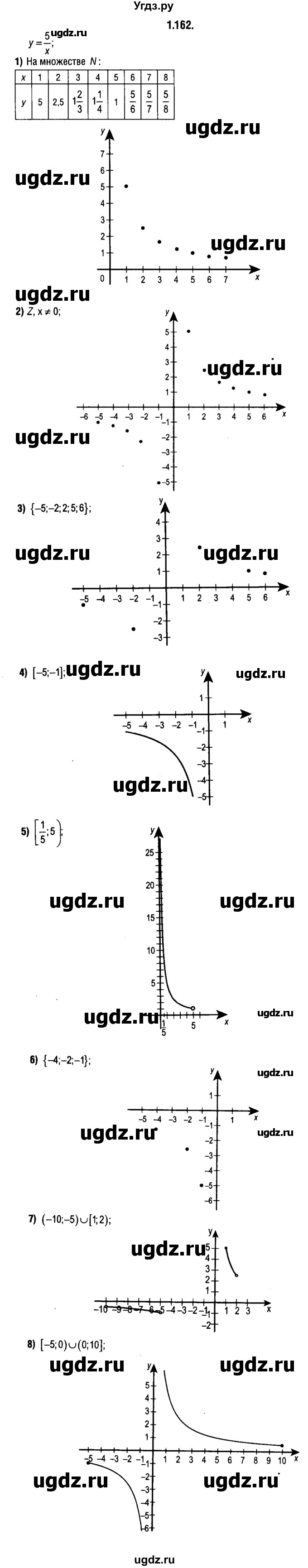 ГДЗ (решебник 1) по алгебре 9 класс Е.П. Кузнецова / глава 1 / 162
