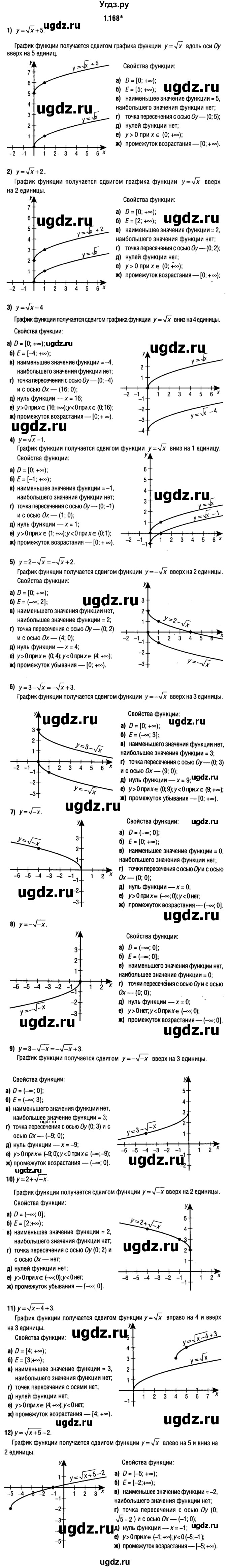 ГДЗ (решебник 1) по алгебре 9 класс Е.П. Кузнецова / глава 1 / 168