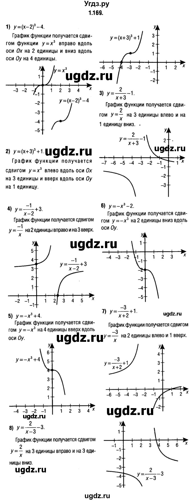 ГДЗ (решебник 1) по алгебре 9 класс Е.П. Кузнецова / глава 1 / 169