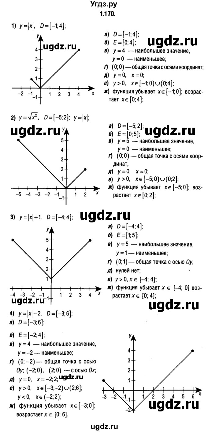 ГДЗ (решебник 1) по алгебре 9 класс Е.П. Кузнецова / глава 1 / 170
