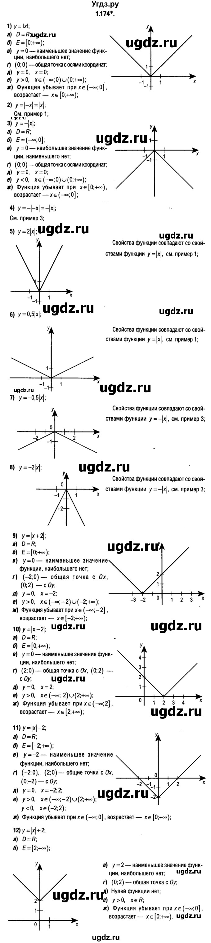 ГДЗ (решебник 1) по алгебре 9 класс Е.П. Кузнецова / глава 1 / 174