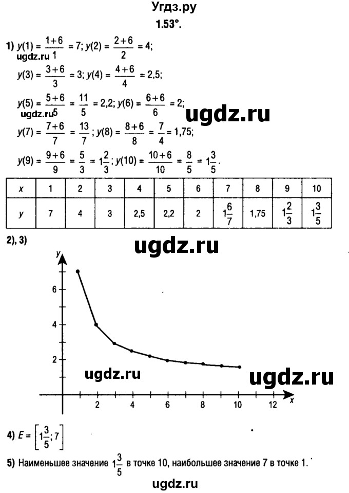 ГДЗ (решебник 1) по алгебре 9 класс Е.П. Кузнецова / глава 1 / 53