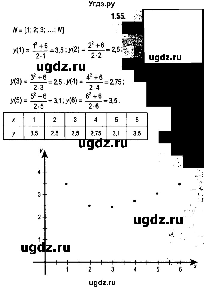 ГДЗ (решебник 1) по алгебре 9 класс Е.П. Кузнецова / глава 1 / 55