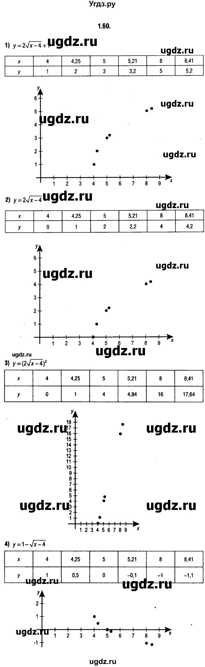 ГДЗ (решебник 1) по алгебре 9 класс Е.П. Кузнецова / глава 1 / 60