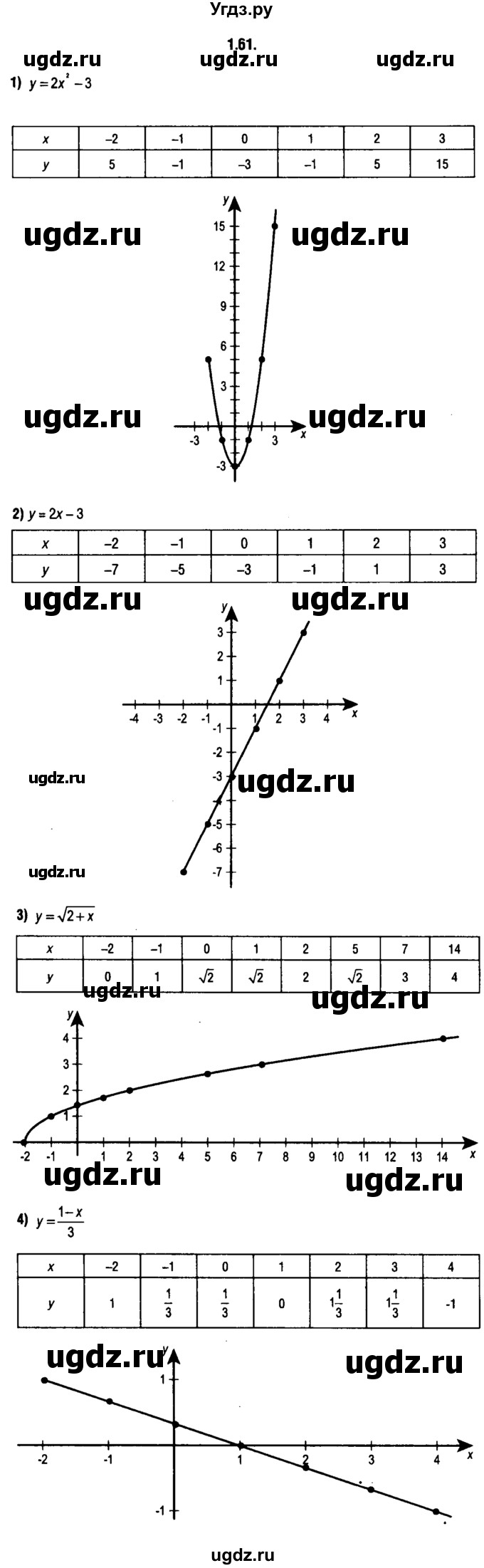ГДЗ (решебник 1) по алгебре 9 класс Е.П. Кузнецова / глава 1 / 61