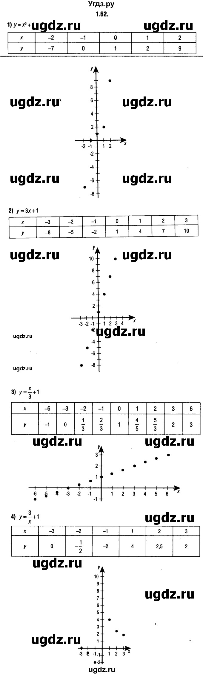 ГДЗ (решебник 1) по алгебре 9 класс Е.П. Кузнецова / глава 1 / 62