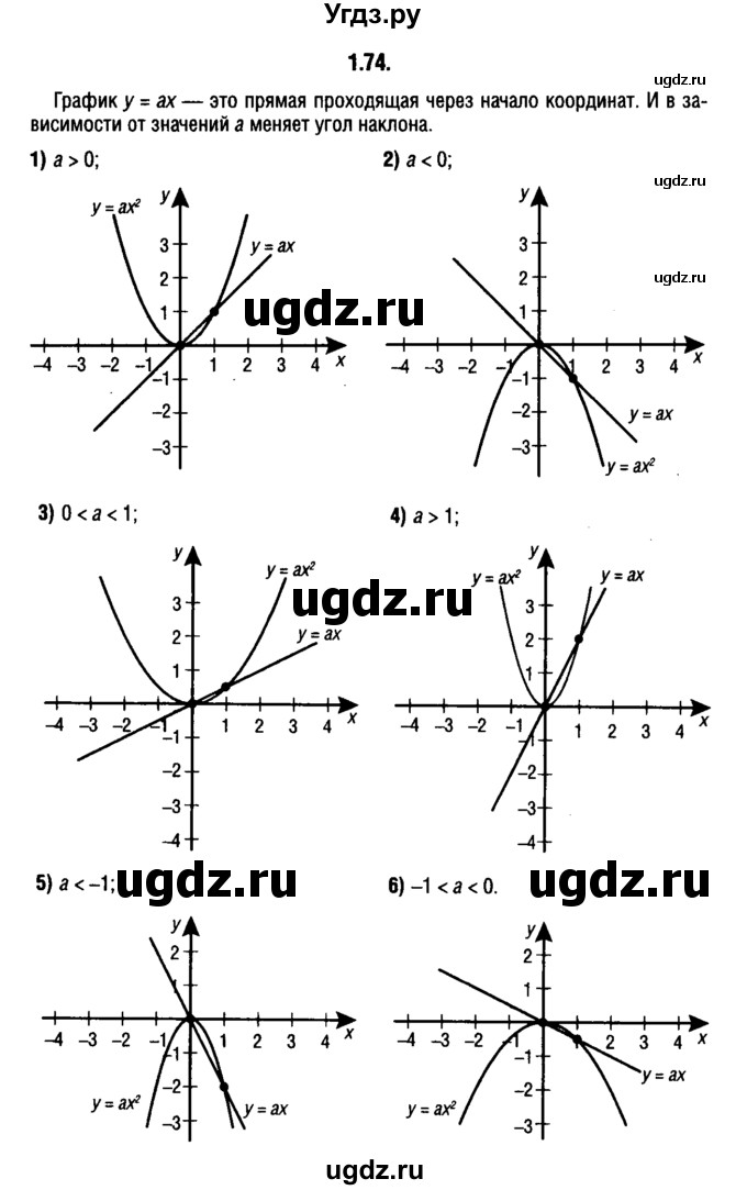 ГДЗ (решебник 1) по алгебре 9 класс Е.П. Кузнецова / глава 1 / 74