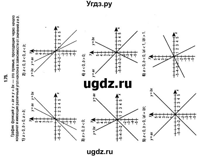 ГДЗ (решебник 1) по алгебре 9 класс Е.П. Кузнецова / глава 1 / 75