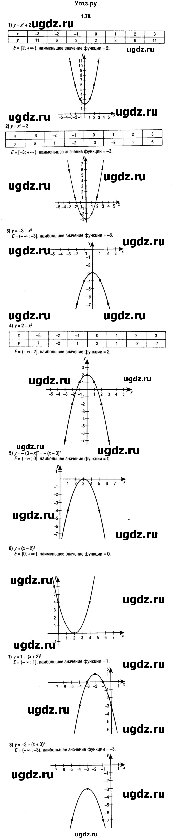 ГДЗ (решебник 1) по алгебре 9 класс Е.П. Кузнецова / глава 1 / 78