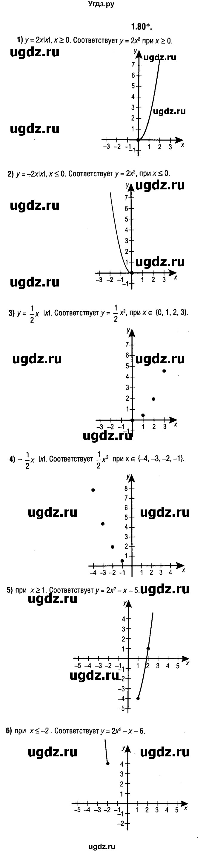 ГДЗ (решебник 1) по алгебре 9 класс Е.П. Кузнецова / глава 1 / 80