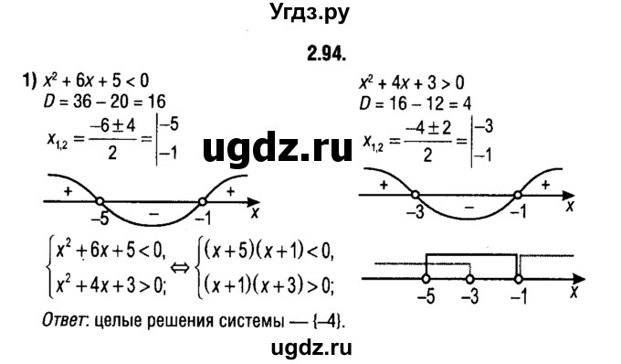 ГДЗ (решебник 1) по алгебре 9 класс Е.П. Кузнецова / глава 2 / 94