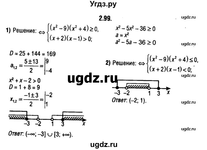ГДЗ (решебник 1) по алгебре 9 класс Е.П. Кузнецова / глава 2 / 99
