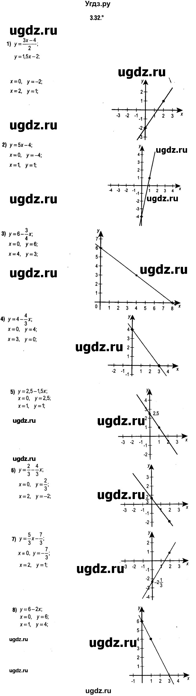 ГДЗ (решебник 1) по алгебре 9 класс Е.П. Кузнецова / глава 3 / 32