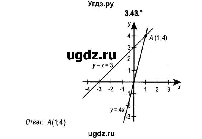 ГДЗ (решебник 1) по алгебре 9 класс Е.П. Кузнецова / глава 3 / 43