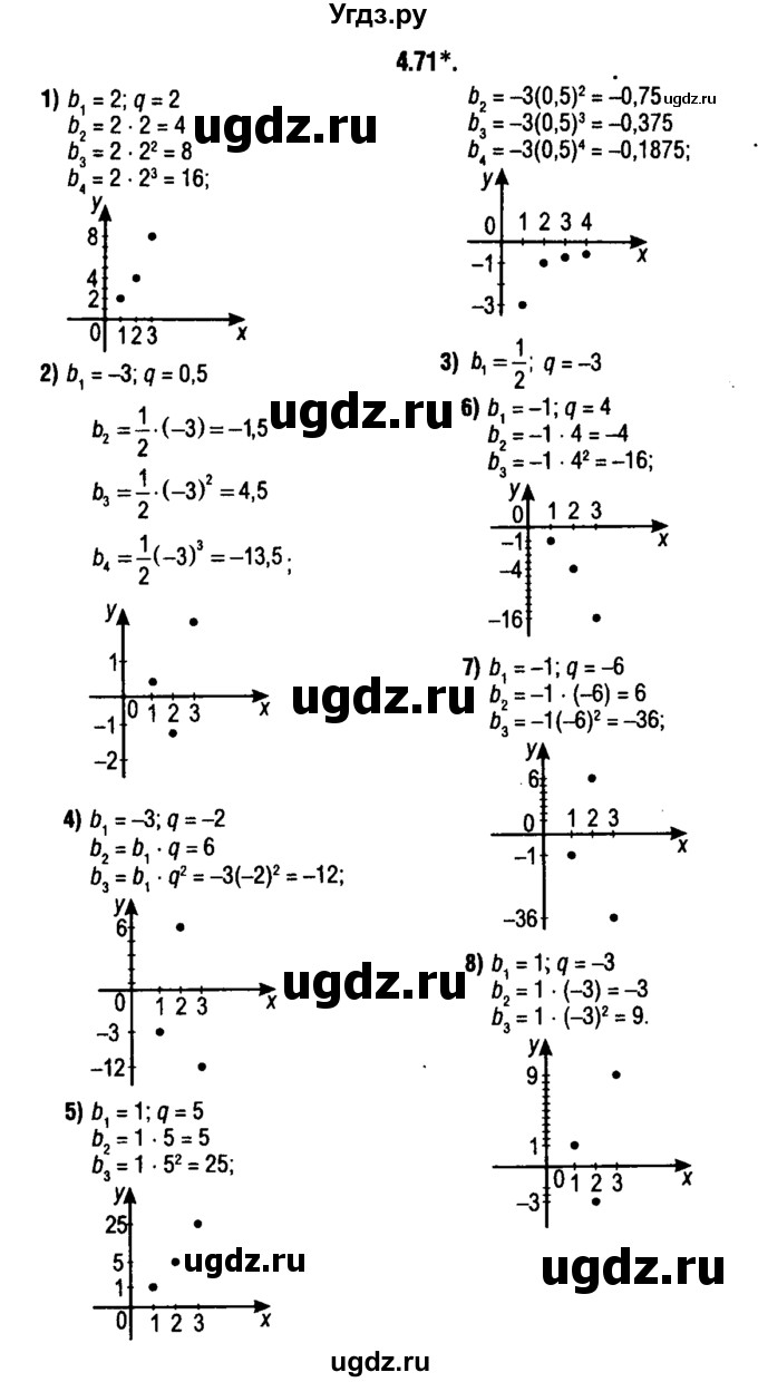 ГДЗ (решебник 1) по алгебре 9 класс Е.П. Кузнецова / глава 4 / 71