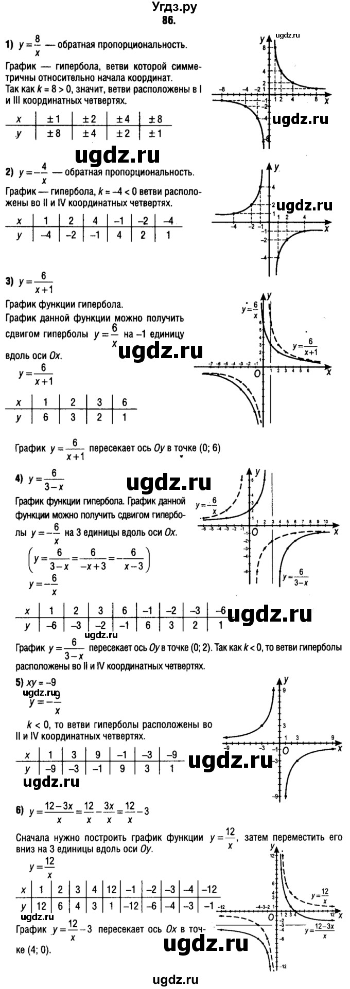 ГДЗ (решебник 1) по алгебре 9 класс Е.П. Кузнецова / повторение / 86