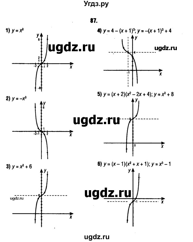 ГДЗ (решебник 1) по алгебре 9 класс Е.П. Кузнецова / повторение / 87