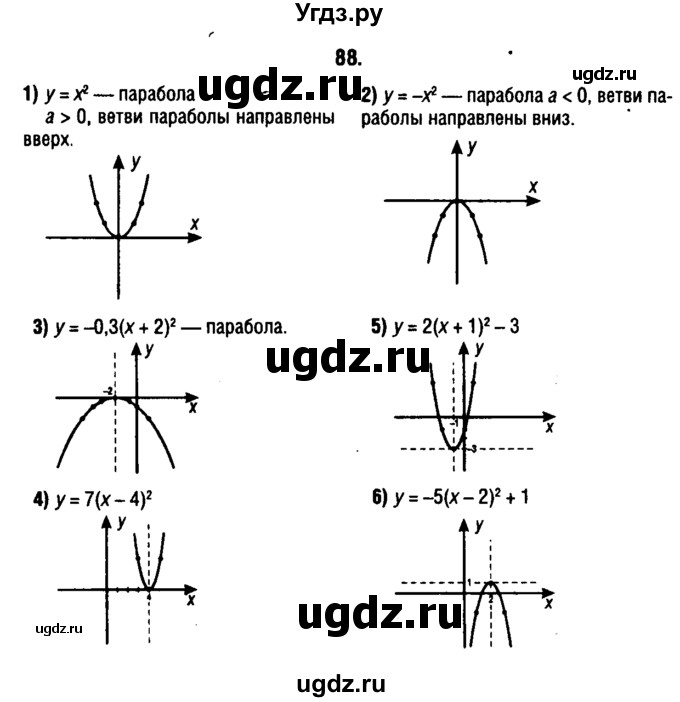 ГДЗ (решебник 1) по алгебре 9 класс Е.П. Кузнецова / повторение / 88