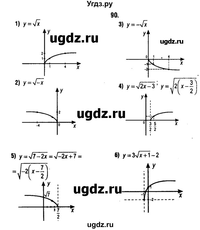 ГДЗ (решебник 1) по алгебре 9 класс Е.П. Кузнецова / повторение / 90