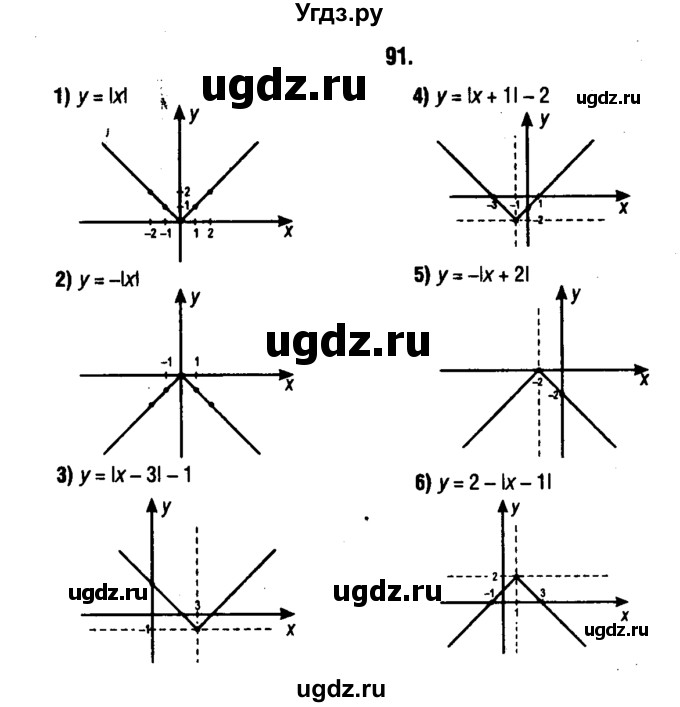 ГДЗ (решебник 1) по алгебре 9 класс Е.П. Кузнецова / повторение / 91